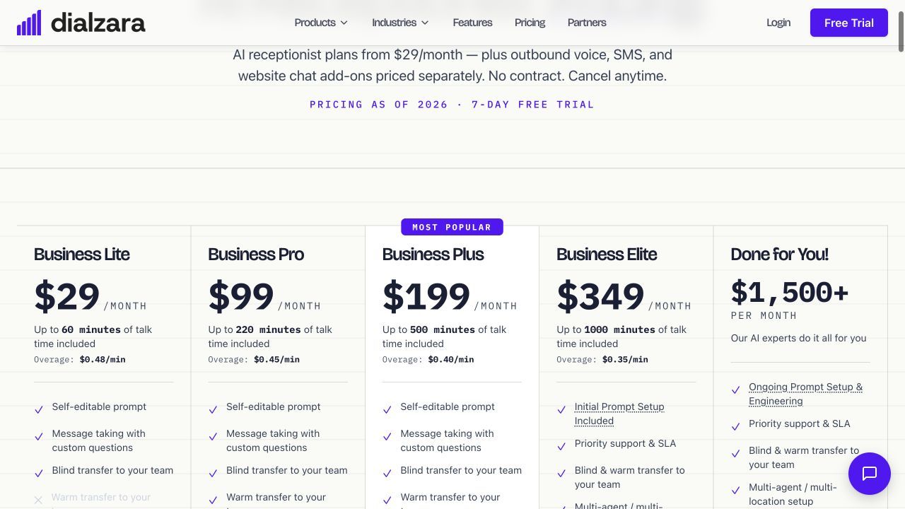 Dialzara pricing and usage allowances for AI receptionists with Google Calendar integration