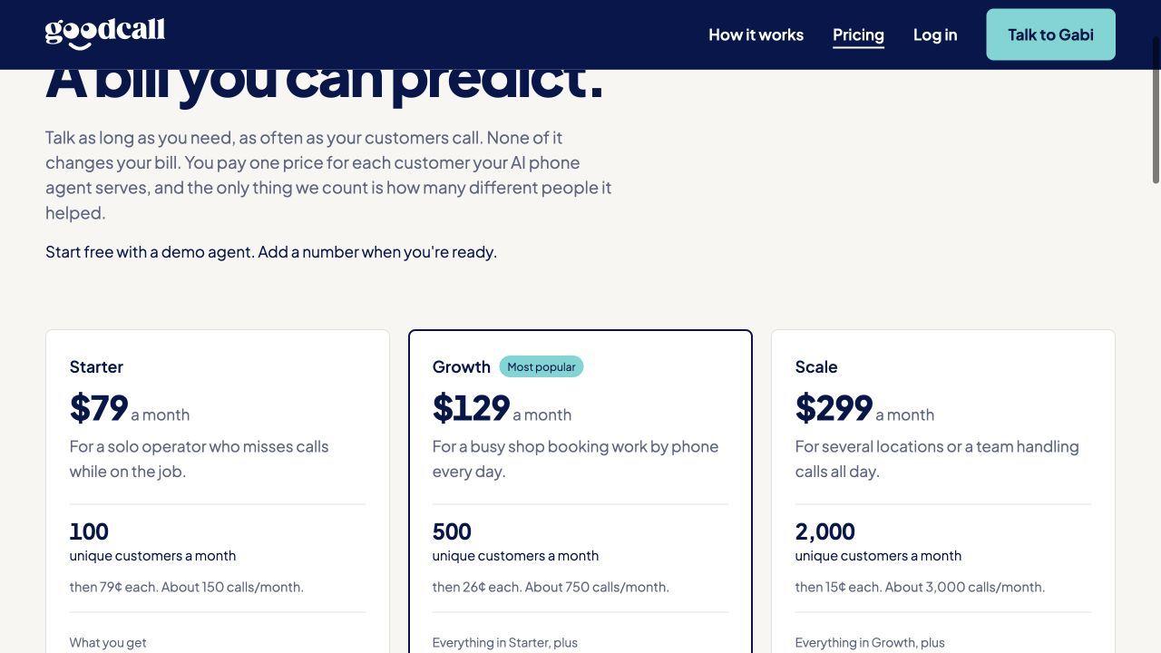 Goodcall pricing and usage allowances for AI receptionists with Google Calendar integration
