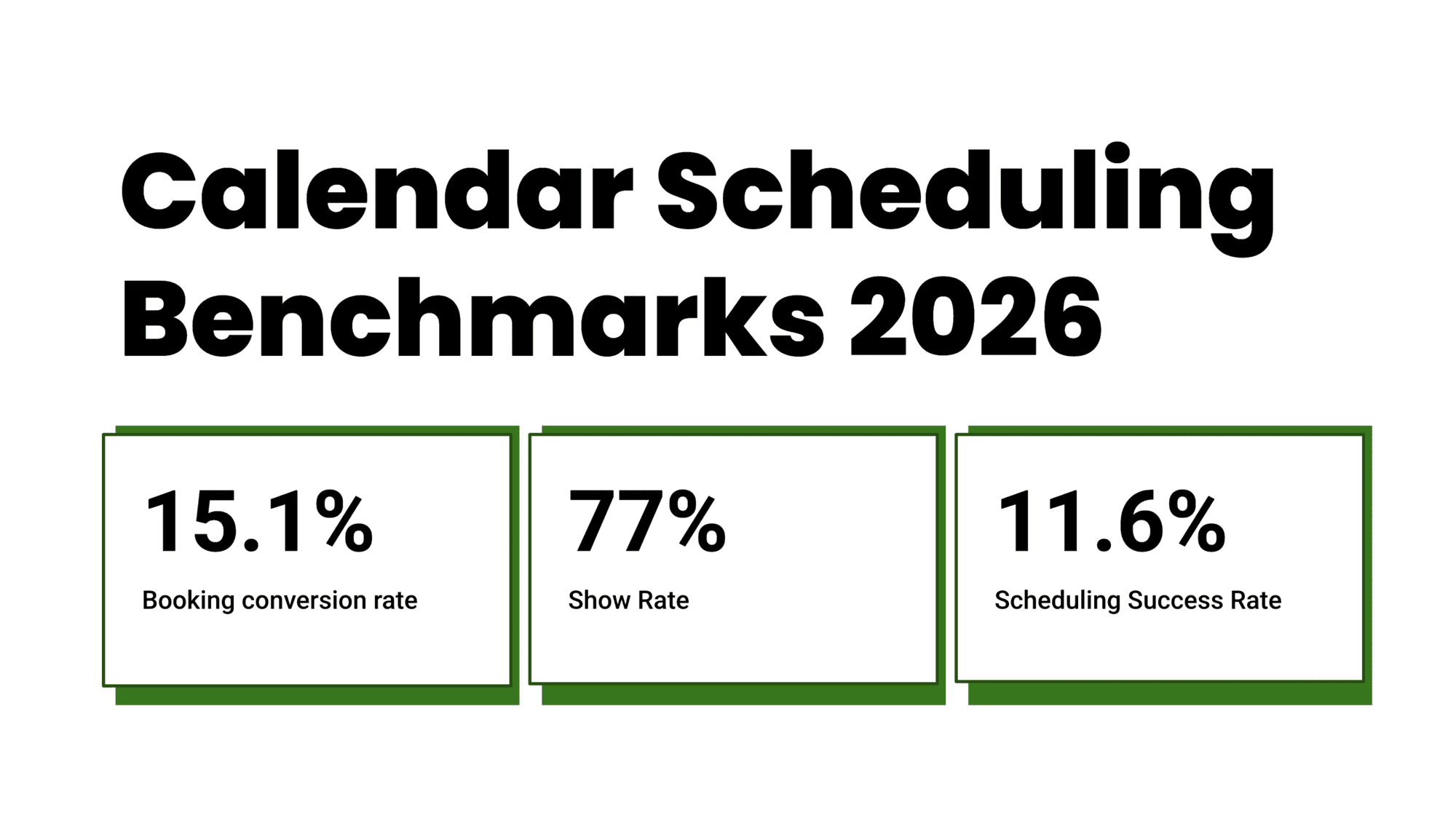 Calendar Scheduling Benchmarks and Conversion Rate