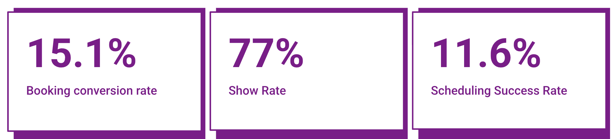 scheduling page conversion metrics